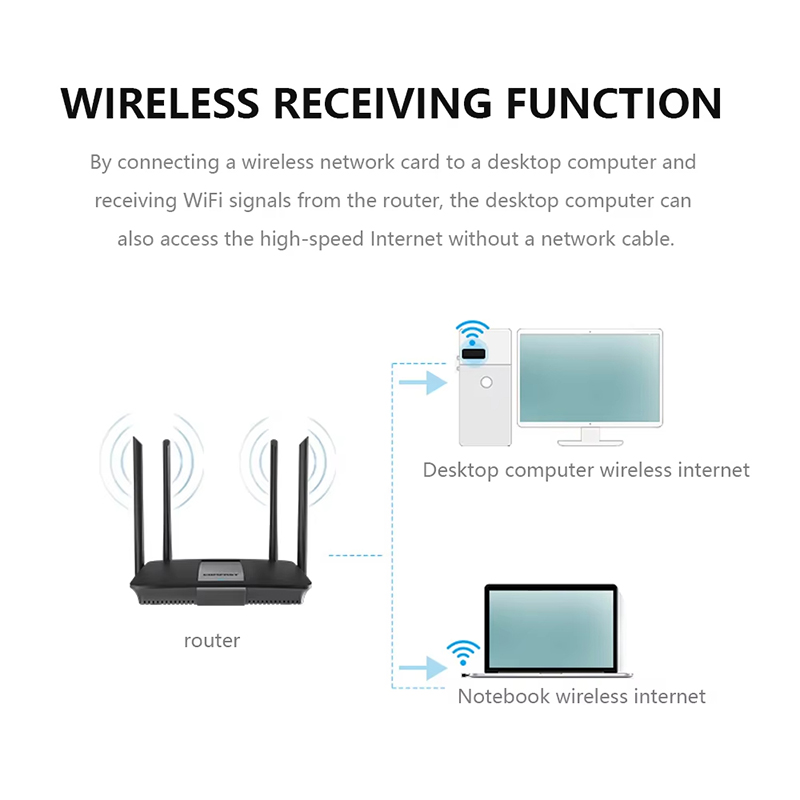 2,4 GHz Kablosuz Mini USB WiFi - Power Over Ethernet incelemesi ve fiyatı